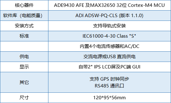 要測量和分析電能穩態及瞬態數據？世健的電能質量分析儀小型導軌表方案恰如所需！