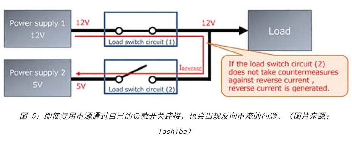 電源軌難管理？試試這些新型的負(fù)載開關(guān) IC！