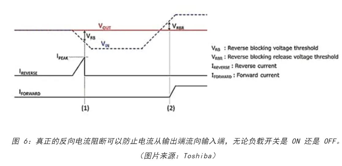 電源軌難管理？試試這些新型的負(fù)載開關(guān) IC！