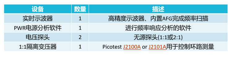 【泰享實(shí)測(cè)之水哥秘笈】： 電源測(cè)試的人間煙火，深入淺出談環(huán)路響應(yīng)測(cè)試！