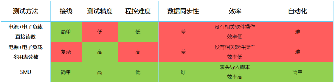 【“源”察秋毫系列】DC-DC電源效率測試，確保高效能與可靠性的關鍵步驟