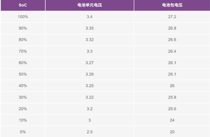 實現(xiàn)更安全、更智能的移動機器人，BMS系統(tǒng)這樣賦能！