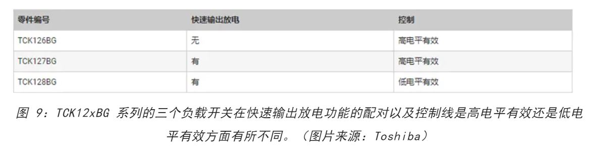 電源軌難管理？試試這些新型的負(fù)載開關(guān) IC！
