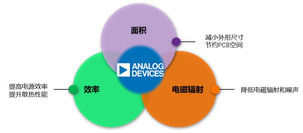 取舍之道貴在權衡，ADI兩大高性能電源技術詮釋如何破局多維度性能挑戰