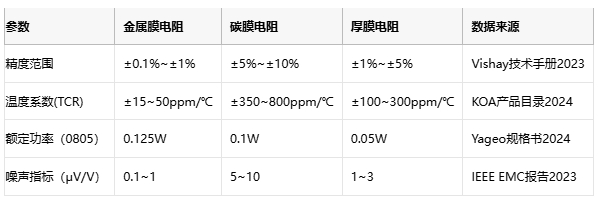 薄膜電阻技術(shù)深度解析與產(chǎn)業(yè)應(yīng)用指南