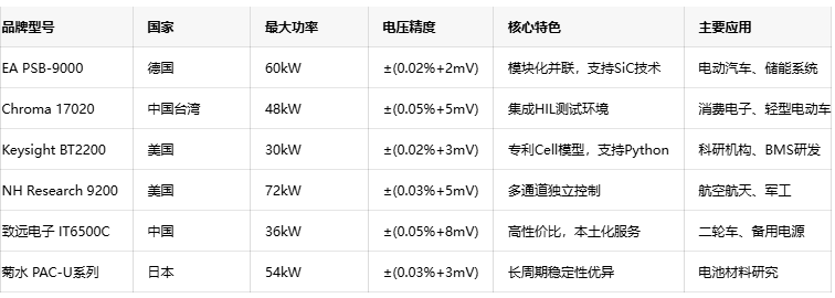 多場景應用：電池模擬器如何賦能新能源全產業鏈