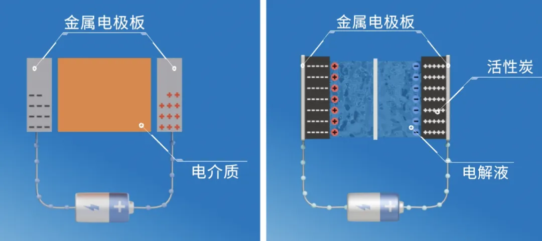 “扒開(kāi)”超級(jí)電容的“外衣”，看看超級(jí)電容“超級(jí)”在哪兒