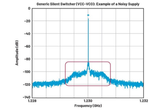 高效與靜音兼得：新一代開關電源如何替代LDO？