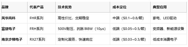 一文讀懂排電阻：技術原理、應用場景及廠商選型策略