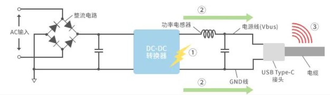 如何應對USB大功率充電器DC-DC轉換器的開關噪聲？
