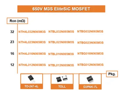 為什么超大規模數據中心要選用SiC MOSFET？