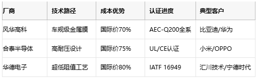 薄膜電阻技術(shù)深度解析與產(chǎn)業(yè)應(yīng)用指南