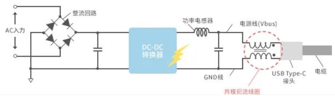 如何應對USB大功率充電器DC-DC轉換器的開關噪聲？