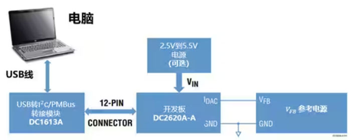 DC－DC開關穩壓器輸出電壓的動態調整：一個小妙招兒，幫你實現！