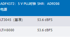 高效與靜音兼得：新一代開關電源如何替代LDO？