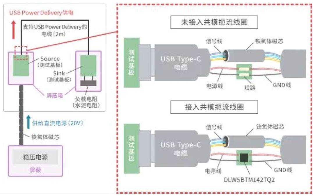 如何應對USB大功率充電器DC-DC轉換器的開關噪聲？