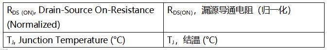 SiC MOSFET技術賦能AI數據中心，實現電源轉換能效質的飛躍