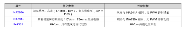 高精度電流檢測如何賦予人形機器人“肌肉感覺”