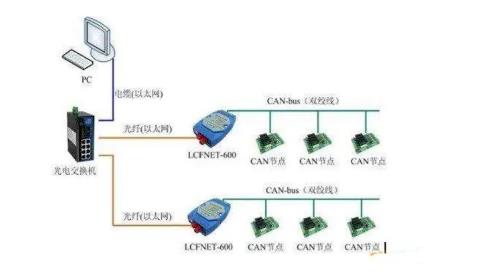CAN總線是數字信號，還是模擬信號？