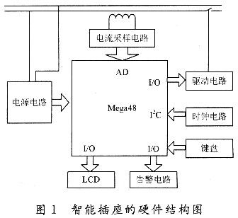 智能節(jié)能插座的設(shè)計(jì)