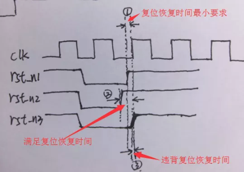 復(fù)位電路很簡單，但卻有很多門道