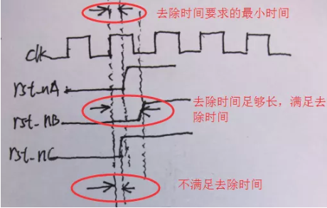復(fù)位電路很簡單，但卻有很多門道