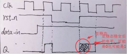 復(fù)位電路很簡單，但卻有很多門道