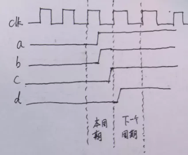 復(fù)位電路很簡單，但卻有很多門道