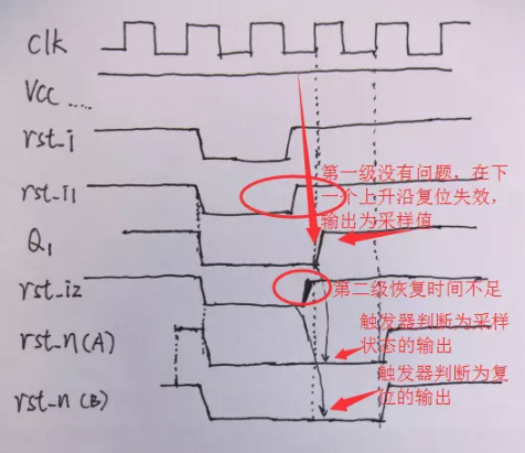 復(fù)位電路很簡單，但卻有很多門道
