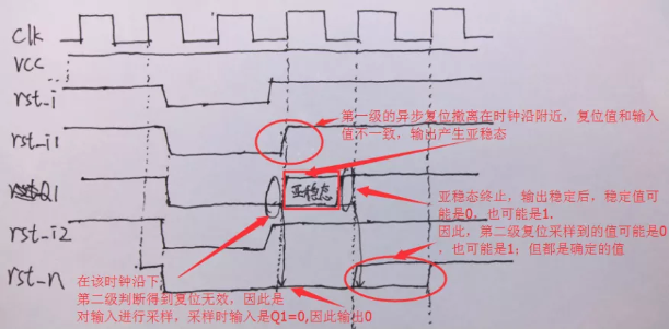 復(fù)位電路很簡單，但卻有很多門道