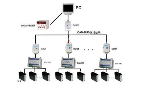CAN總線是數字信號，還是模擬信號？