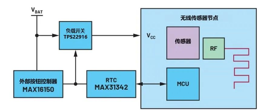 讓IoT傳感器節(jié)點(diǎn)更省電：一種新方案，令電池壽命延長20%！
