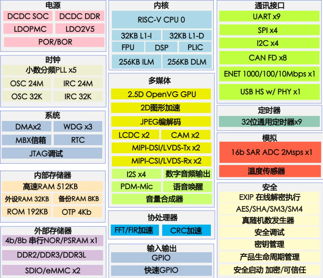 單芯多域！MCU跨界賦能汽車儀表與工業(yè)HMI一體化開發(fā)