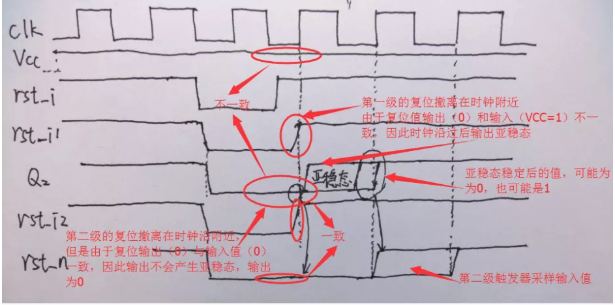 復(fù)位電路很簡單，但卻有很多門道
