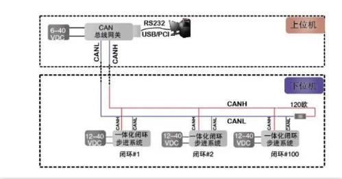 CAN總線是數字信號，還是模擬信號？