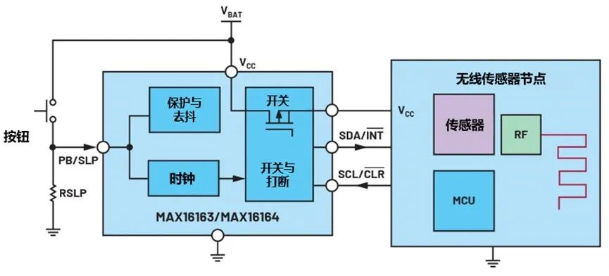 讓IoT傳感器節(jié)點(diǎn)更省電：一種新方案，令電池壽命延長20%！