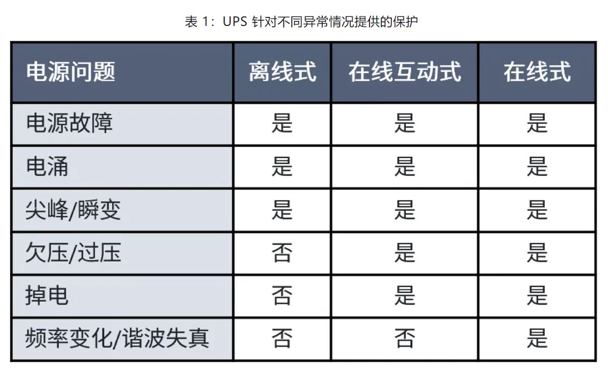 UPS設計難？這份避坑指南請收好