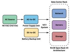  圖3.輕度混合動力電動汽車中48 V與12 V之間的電氣隔離3  安全是所有電氣系統(tǒng)的重中之重。雖然48 V電源電壓不是特別高，但也必須配備足夠的安全預防措施，例如電路保護、隔離柵和接地，以避免與電氣故障相關的風險。48 V和12 V系統(tǒng)應用就使用了隔離柵來實現(xiàn)電氣隔離，如圖3所示。BBU模塊Modbus?通信方法借助ADM2561E在BBU模塊與BBU架之間建立隔離通信。  通信協(xié)議