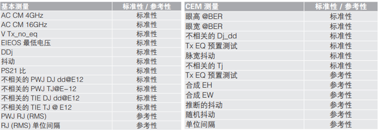 應對一致性測試特定挑戰，需要可靠的PCIe 5.0 發射機驗證