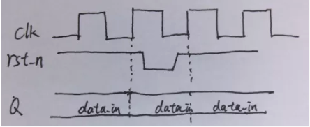 復(fù)位電路很簡單，但卻有很多門道