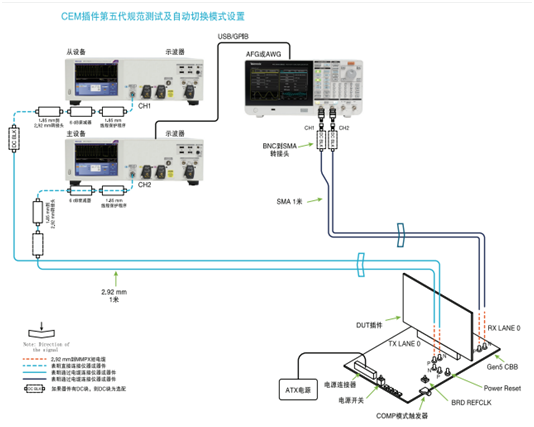應對一致性測試特定挑戰，需要可靠的PCIe 5.0 發射機驗證