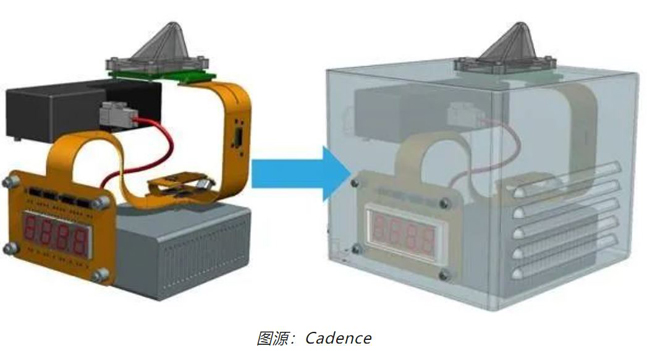 如何輕松完成剛柔結合 PCB 彎曲的電磁分析？