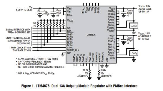 具有數字接口的雙 13A μModule 穩壓器，用于遠程監控和控制電源
