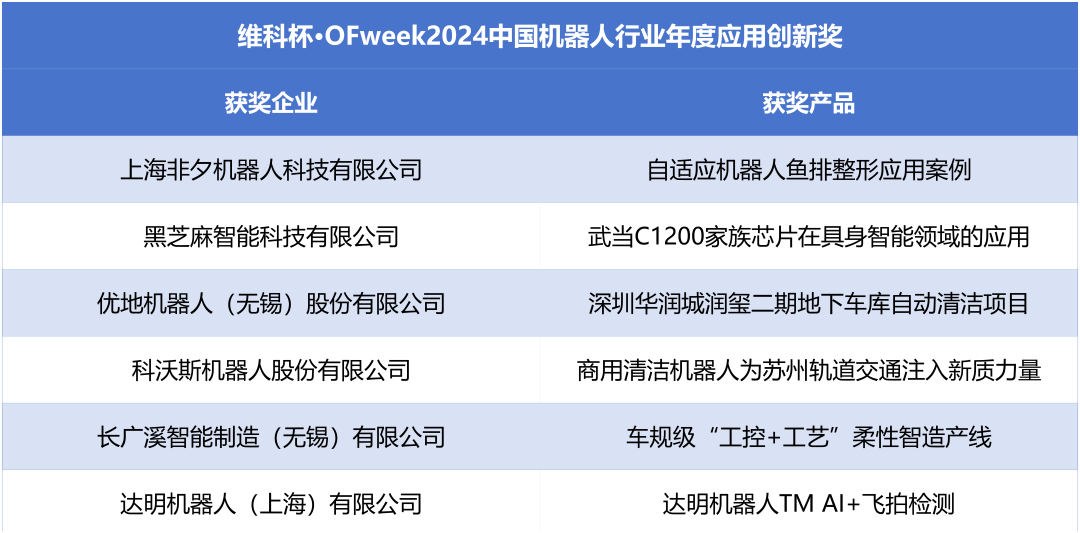 榮耀時刻！維科杯·OFweek 2024中國機器人行業年度評選獲獎榜單盛大揭曉
