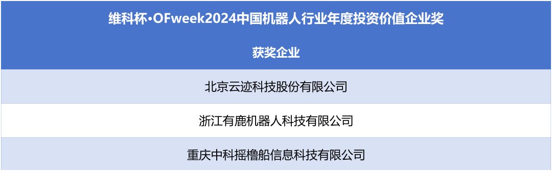 榮耀時刻！維科杯·OFweek 2024中國機器人行業年度評選獲獎榜單盛大揭曉