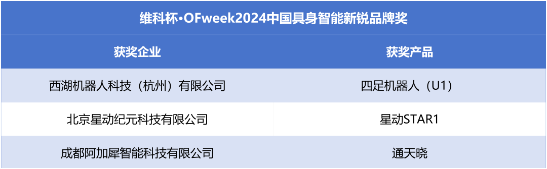 榮耀時刻！維科杯·OFweek 2024中國機器人行業年度評選獲獎榜單盛大揭曉