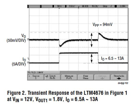 具有數字接口的雙 13A μModule 穩壓器，用于遠程監控和控制電源