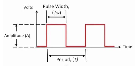 步進(jìn)電機(jī)中的脈寬調(diào)制與正弦控制