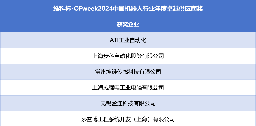 榮耀時刻！維科杯·OFweek 2024中國機器人行業年度評選獲獎榜單盛大揭曉