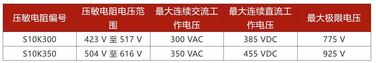 兩步走 解決開關電源輸入過壓的煩惱！